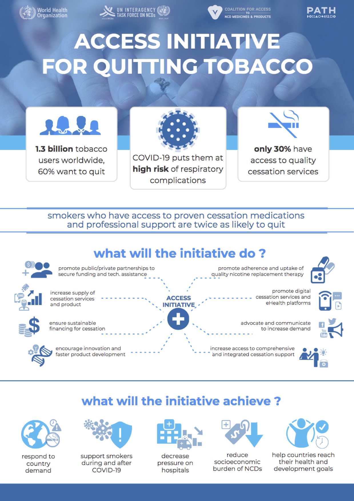 WHO and partners to help more than 1 billion people quit tobacco to reduce risk of COVID-19