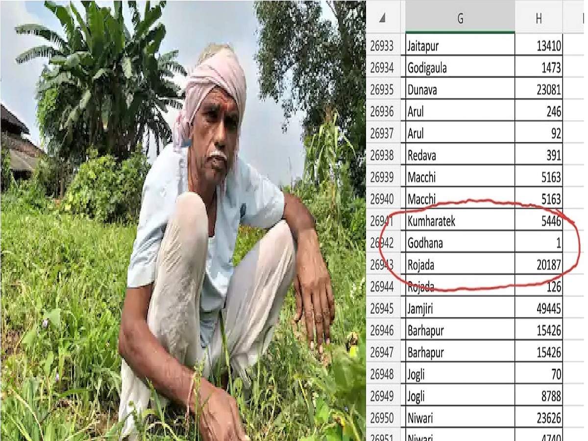 mp goverment gave farmer only re 1: ফসলের ক্ষতি ১ লক্ষ, চাষি পেলেন ১ টাকা! মধ্যপ্রদেশে ফের প্রকাশ্যে কৃষকের দুরবস্থা – mp goverment gave farmer only re 1 in insurance claims for lost crops worth rs 1 lakh